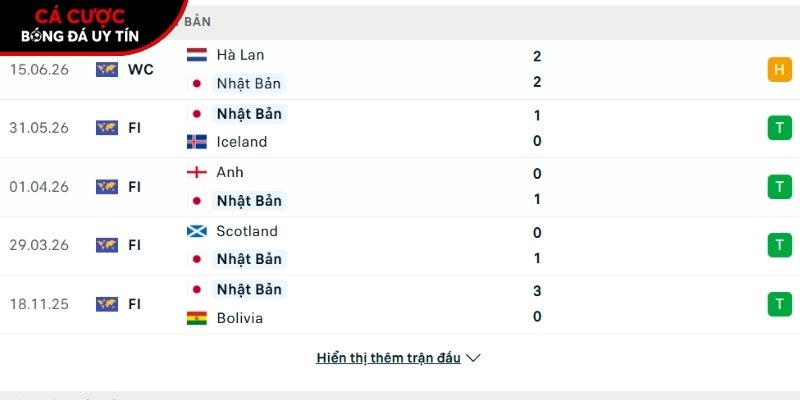 Phong độ của đội tuyển Nhật Bản