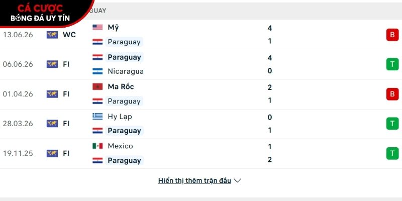 Phong độ của đội tuyển Paraguay