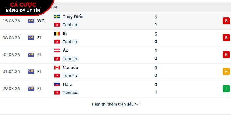 Phong độ của đội tuyển Tunisia