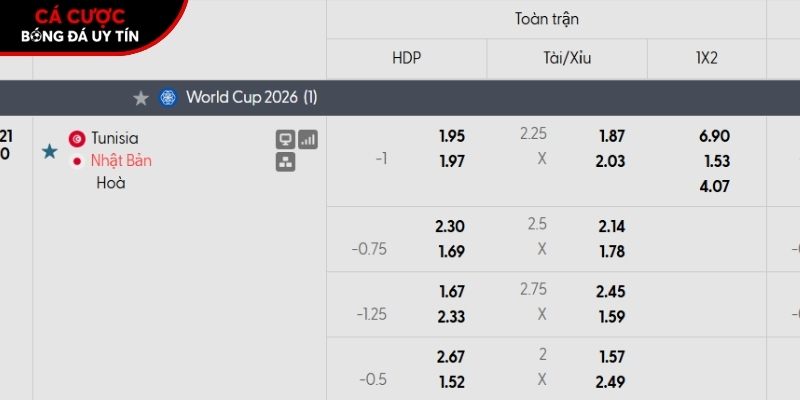 Soi kèo Tunisia vs Nhật Bản qua tỷ lệ