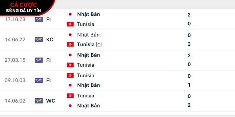 Thành tích so tài giữa Tunisia vs Nhật Bản